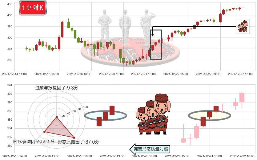 纳指ETF-PowerShares(usQQQ)红三兵K线图-阿布量化