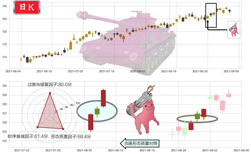 雅培(usABT)多方炮K线图-阿布量化