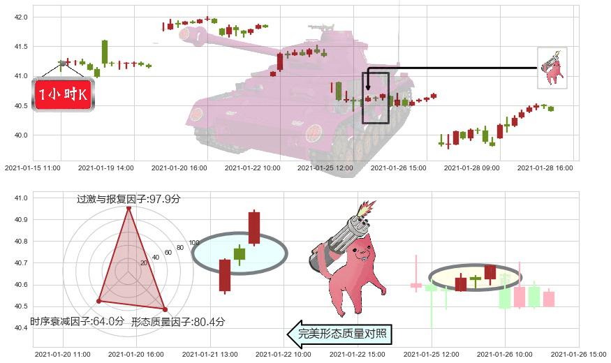 印度ETF-iShares MSCI(usINDA)多方炮K线图-阿布量化