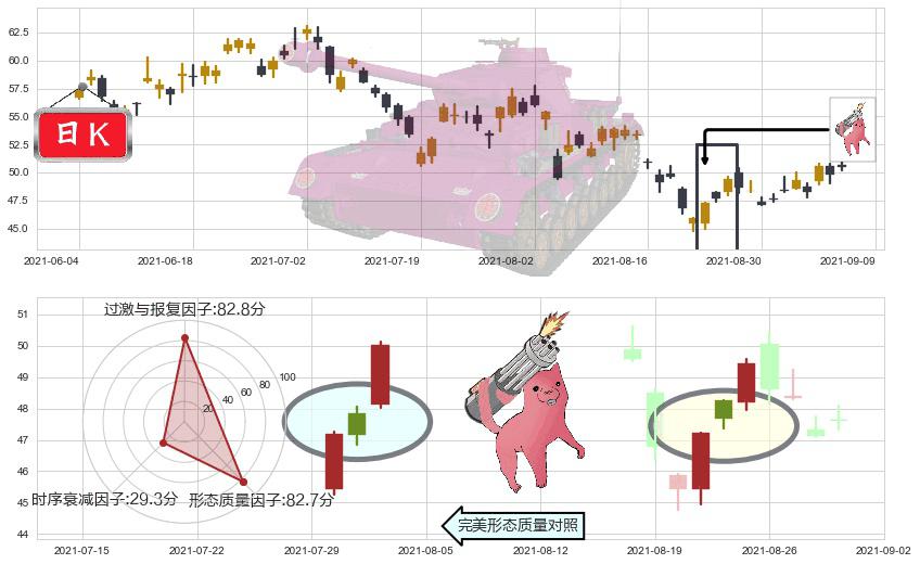 Lyft, Inc.(usLYFT)多方炮K线图-阿布量化