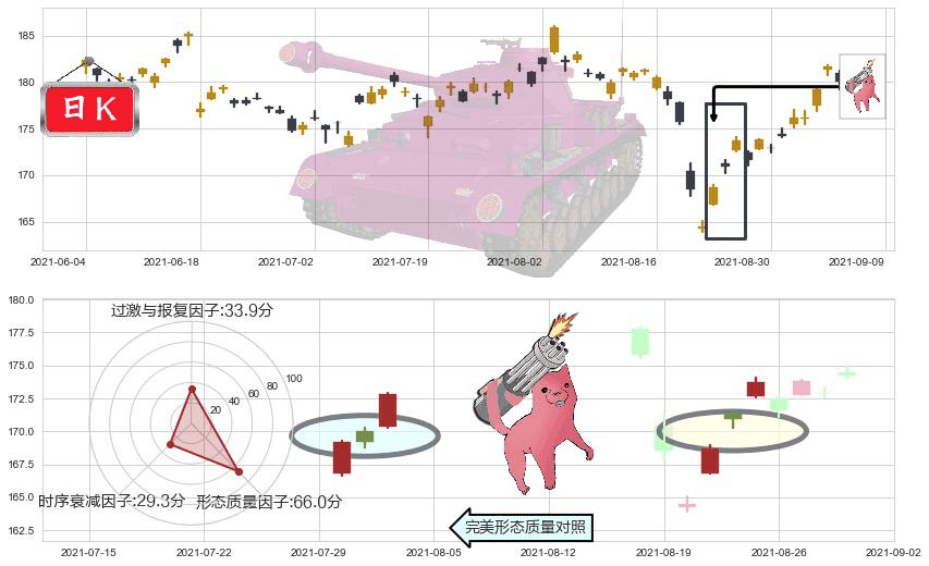 丰田汽车(usTM)多方炮K线图-阿布量化