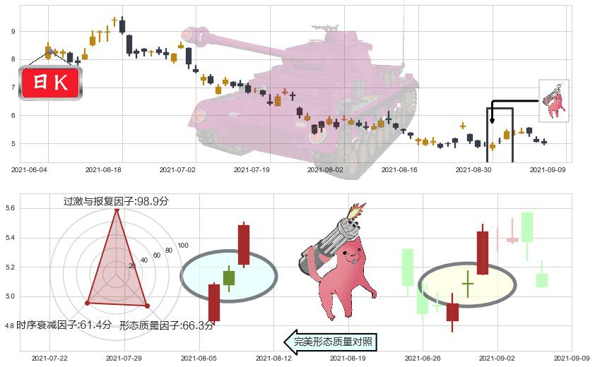 云米(usVIOT)多方炮K线图-阿布量化