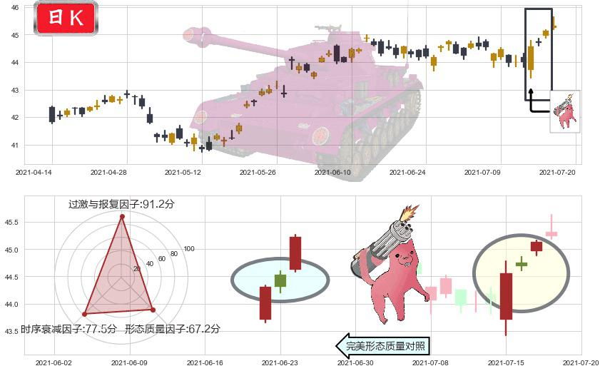 Slack Technologies(usWORK)多方炮K线图-阿布量化