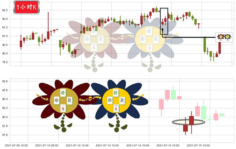 西维斯(usCVS)低位并排阳线K线图-阿布量化