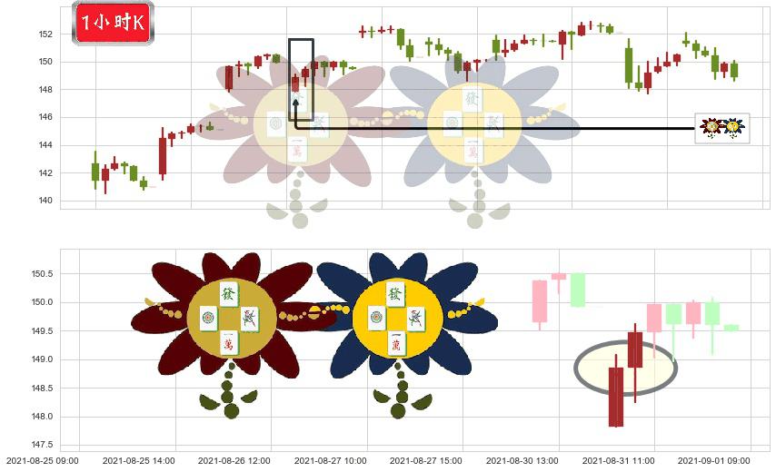 纳指3X做多-ProShares(usTQQQ)低位并排阳线K线图-阿布量化