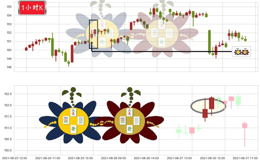 ARK Next Generation Internet ETF(usARKW)高位并排阳线K线图-阿布量化