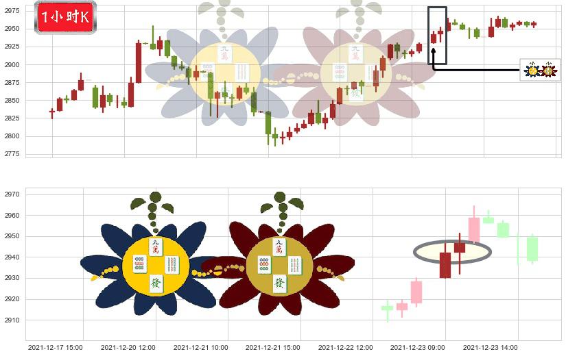 谷歌A(usGOOGL)高位并排阳线K线图-阿布量化