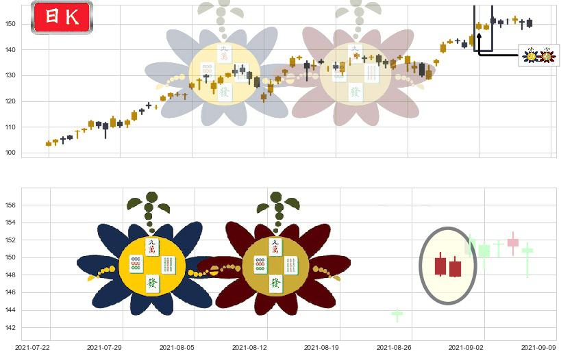 纳指3X做多-ProShares(usTQQQ)高位并排阳线K线图-阿布量化