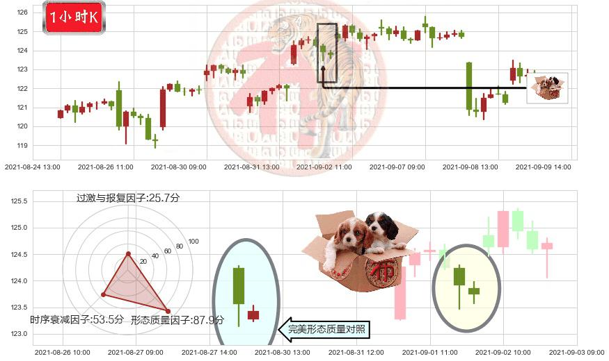 ARK Innovation ETF(usARKK)底部尽头线（上山虎）K线图-阿布量化