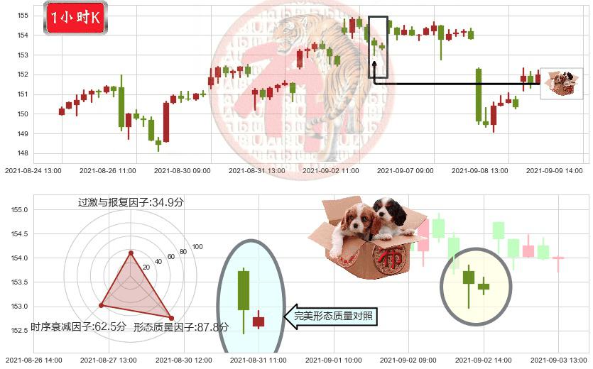 ARK Next Generation Internet ETF(usARKW)底部尽头线（上山虎）K线图-阿布量化
