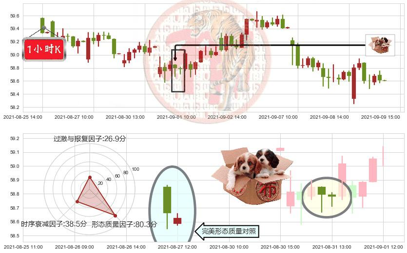 思科(usCSCO)底部尽头线（上山虎）K线图-阿布量化