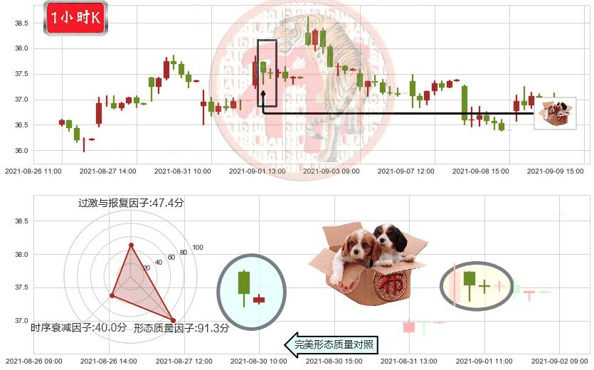 阿特斯太阳能(usCSIQ)底部尽头线（上山虎）K线图-阿布量化