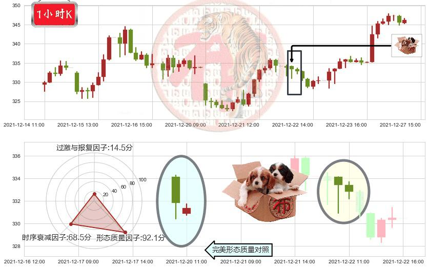 Facebook(usFB)底部尽头线（上山虎）K线图-阿布量化
