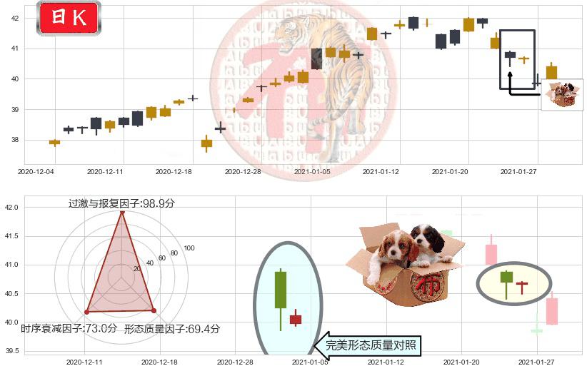 印度ETF-iShares MSCI(usINDA)底部尽头线（上山虎）K线图-阿布量化