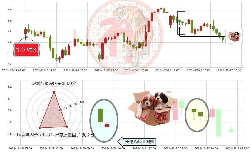 爱奇艺(usIQ)底部尽头线（上山虎）K线图-阿布量化