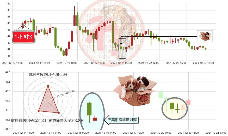 晶科能源(usJKS)底部尽头线（上山虎）K线图-阿布量化