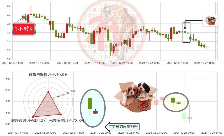 康迪车业(usKNDI)底部尽头线（上山虎）K线图-阿布量化