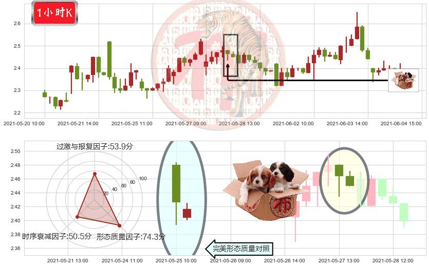 Kaixin Auto Group(usKXIN)底部尽头线（上山虎）K线图-阿布量化