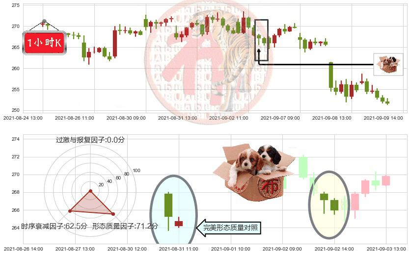 Square(usSQ)底部尽头线（上山虎）K线图-阿布量化