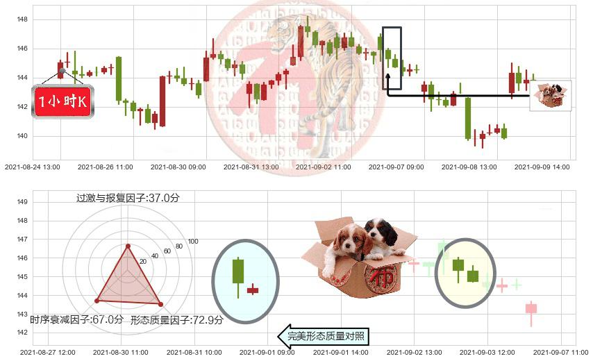 Teladoc Health Inc.(usTDOC)底部尽头线（上山虎）K线图-阿布量化