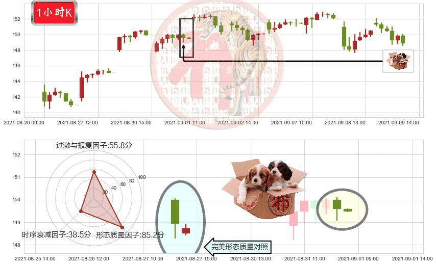 纳指3X做多-ProShares(usTQQQ)底部尽头线（上山虎）K线图-阿布量化