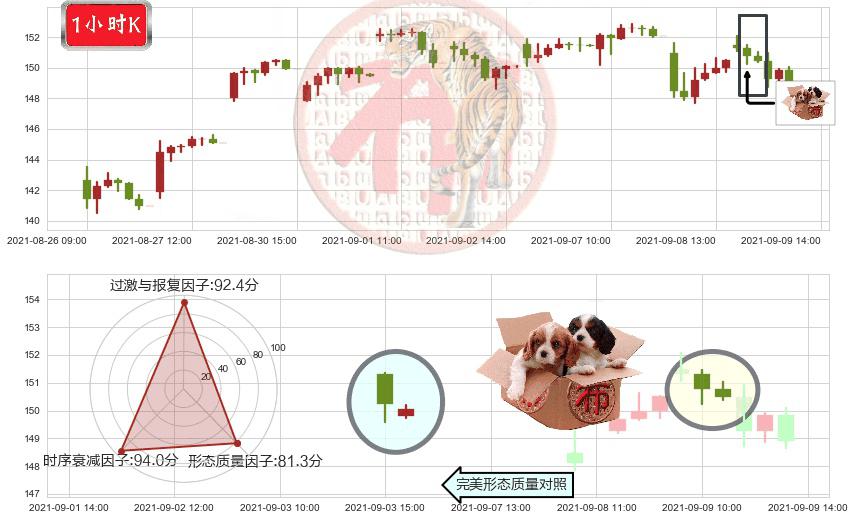 纳指3X做多-ProShares(usTQQQ)底部尽头线（上山虎）K线图-阿布量化
