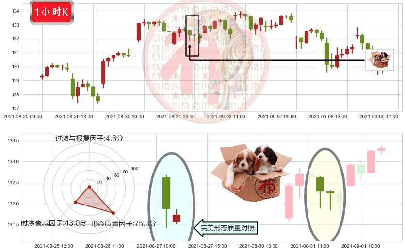 标普500-3X多-ProShares(usUPRO)底部尽头线（上山虎）K线图-阿布量化