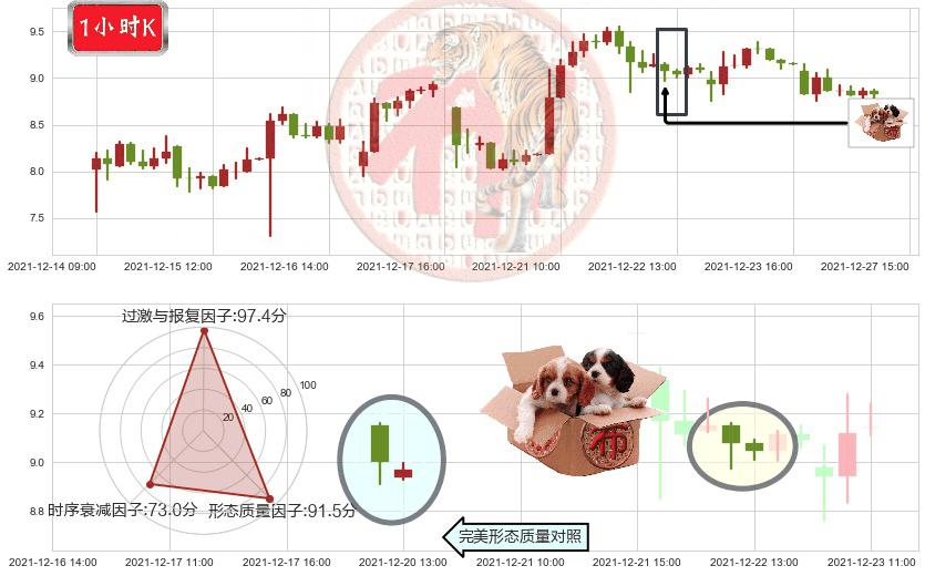 世纪互联(usVNET)底部尽头线（上山虎）K线图-阿布量化