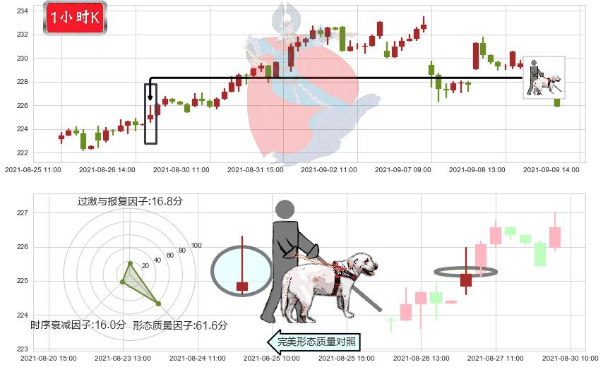 艾芙隆海湾社区(usAVB)仙人指路K线图-阿布量化