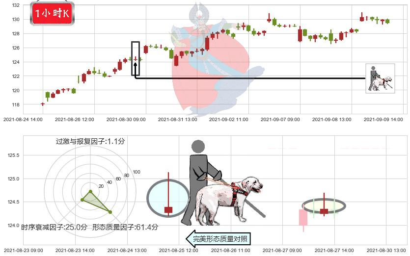 黑石集团(usBX)仙人指路K线图-阿布量化