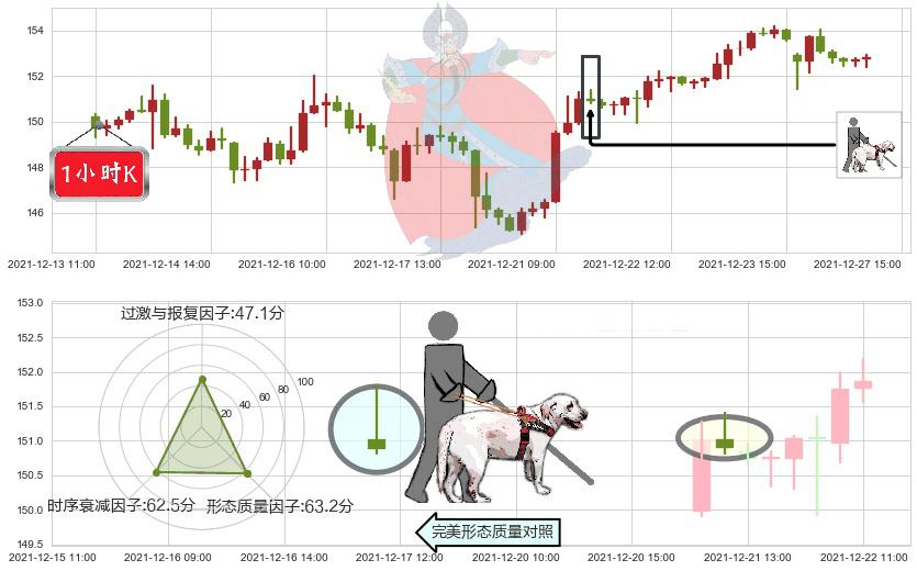迪士尼(usDIS)仙人指路K线图-阿布量化