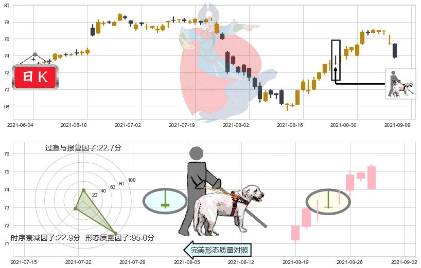 前程无忧(usJOBS)仙人指路K线图-阿布量化