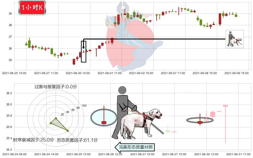 小牛电动(usNIU)仙人指路K线图-阿布量化