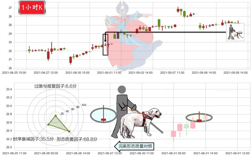 360金融(usQFIN)仙人指路K线图-阿布量化