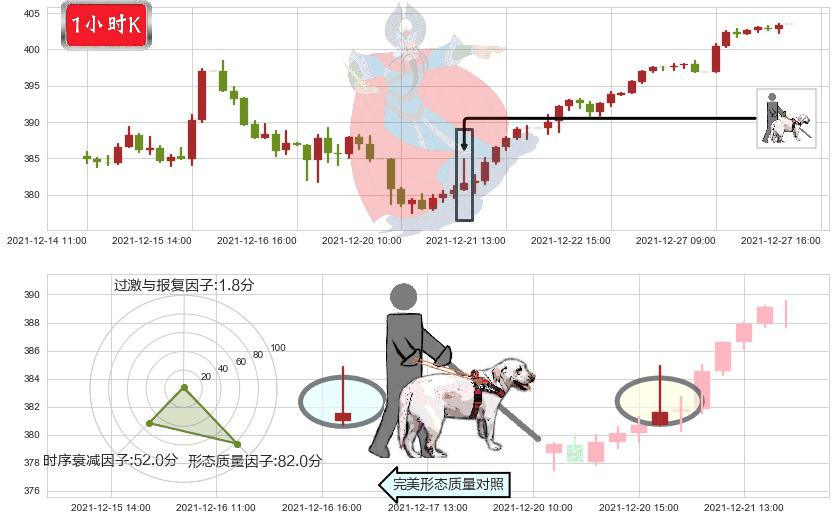 纳指ETF-PowerShares(usQQQ)仙人指路K线图-阿布量化