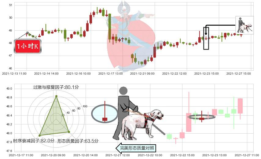 富国银行(usWFC)仙人指路K线图-阿布量化
