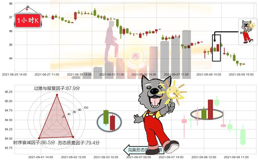 百时美施贵宝(usBMY)曙光初现形态K线图-阿布量化