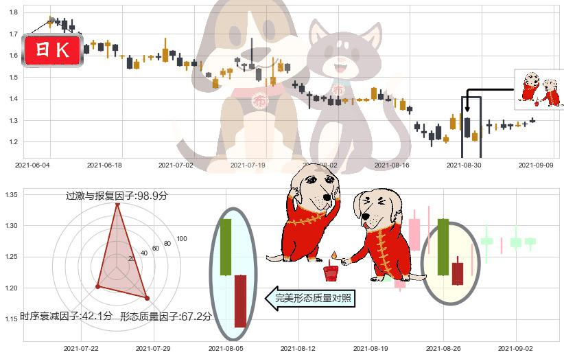 凤凰新媒体(usFENG)好友反攻K线图-阿布量化