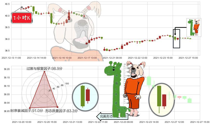 沪深300ETF-德银嘉实(usASHR)中流砥柱形态K线图-阿布量化