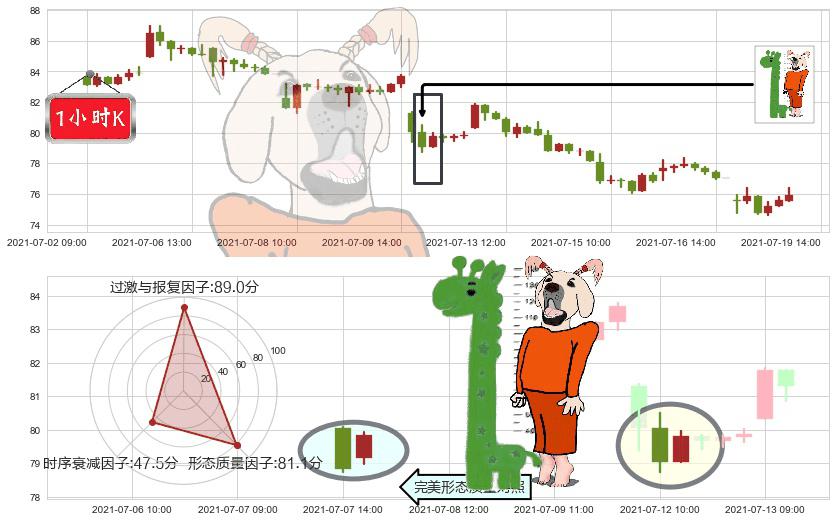 Alteryx Inc.(usAYX)中流砥柱形态K线图-阿布量化