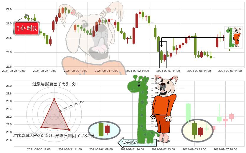 嘉年华邮轮(usCCL)中流砥柱形态K线图-阿布量化