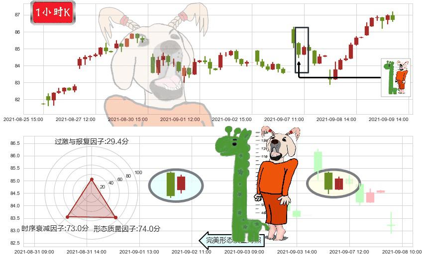 凌云半导体(usCRUS)中流砥柱形态K线图-阿布量化