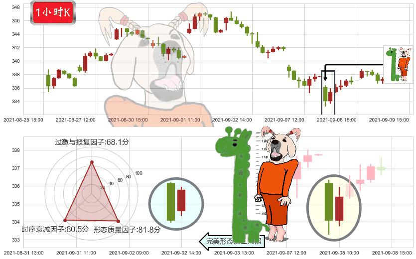 雅诗兰黛(usEL)中流砥柱形态K线图-阿布量化