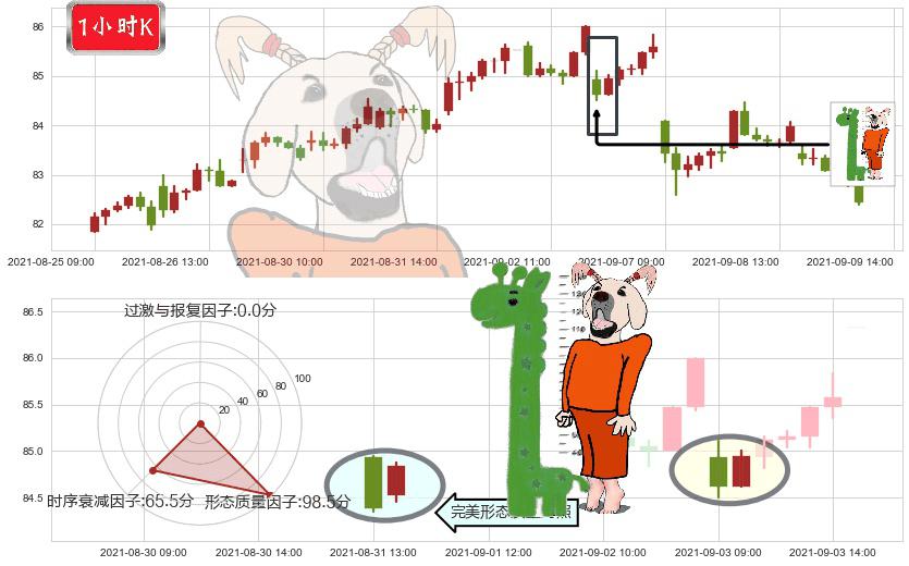 公平住屋(usEQR)中流砥柱形态K线图-阿布量化