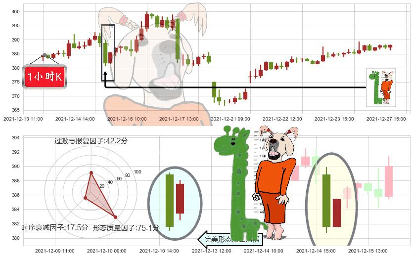 高盛(usGS)中流砥柱形态K线图-阿布量化