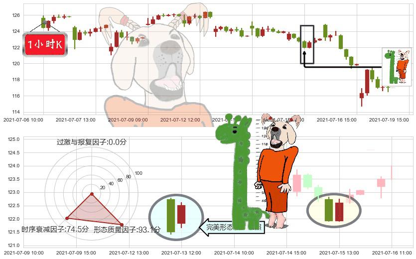 希尔顿(usHLT)中流砥柱形态K线图-阿布量化