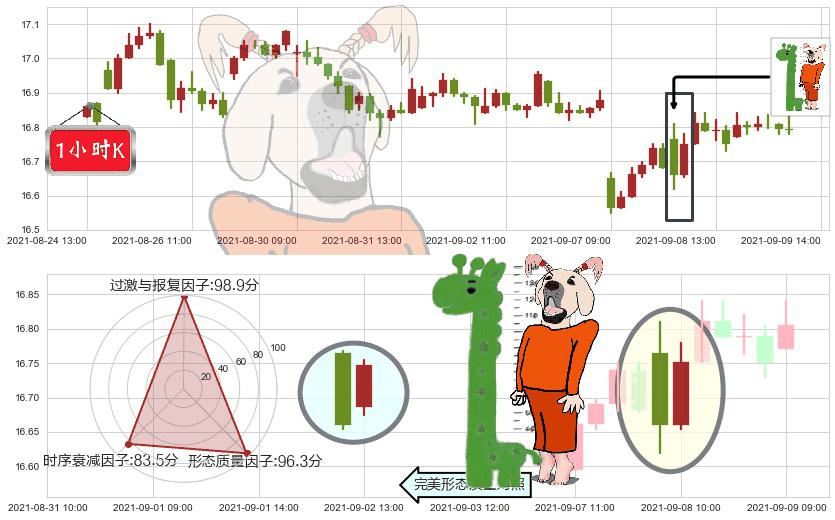 大力神资本(usHTGC)中流砥柱形态K线图-阿布量化