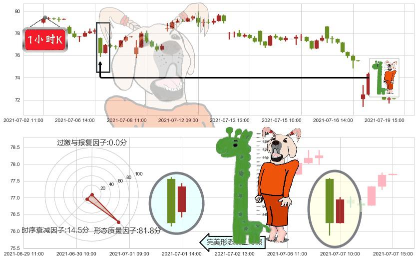凯悦酒店(usH)中流砥柱形态K线图-阿布量化