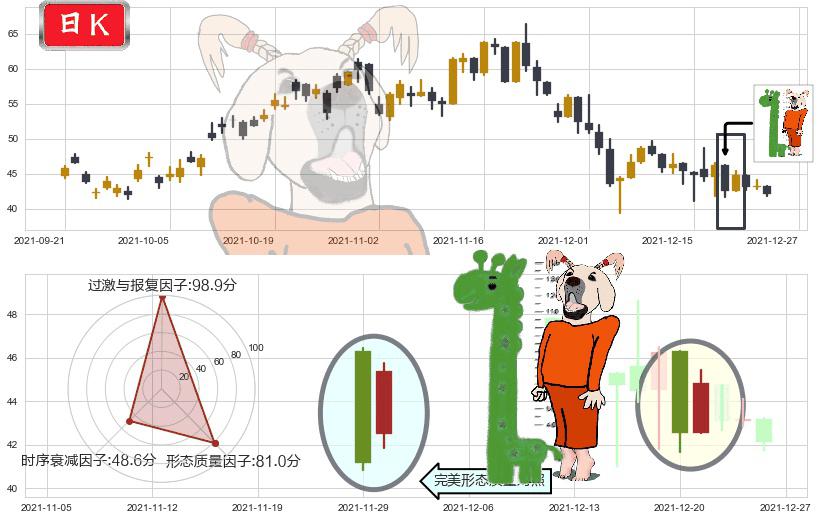 晶科能源(usJKS)中流砥柱形态K线图-阿布量化