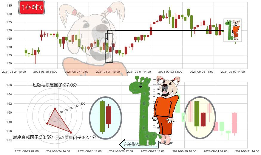 简普科技(usJT)中流砥柱形态K线图-阿布量化
